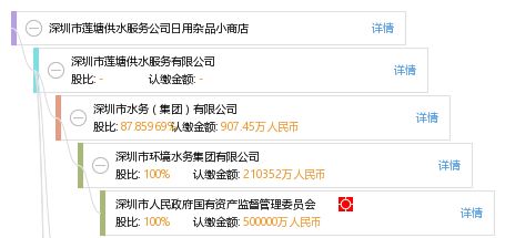 深圳市蓮塘供水服務公司日用雜品小商店 便捷生活的一站式選擇